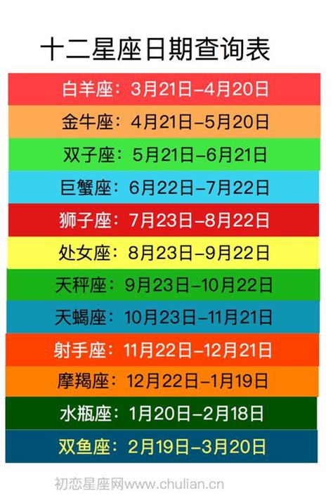 12 月 22 日星座|十二星座时间划分表 十二星座时间顺序